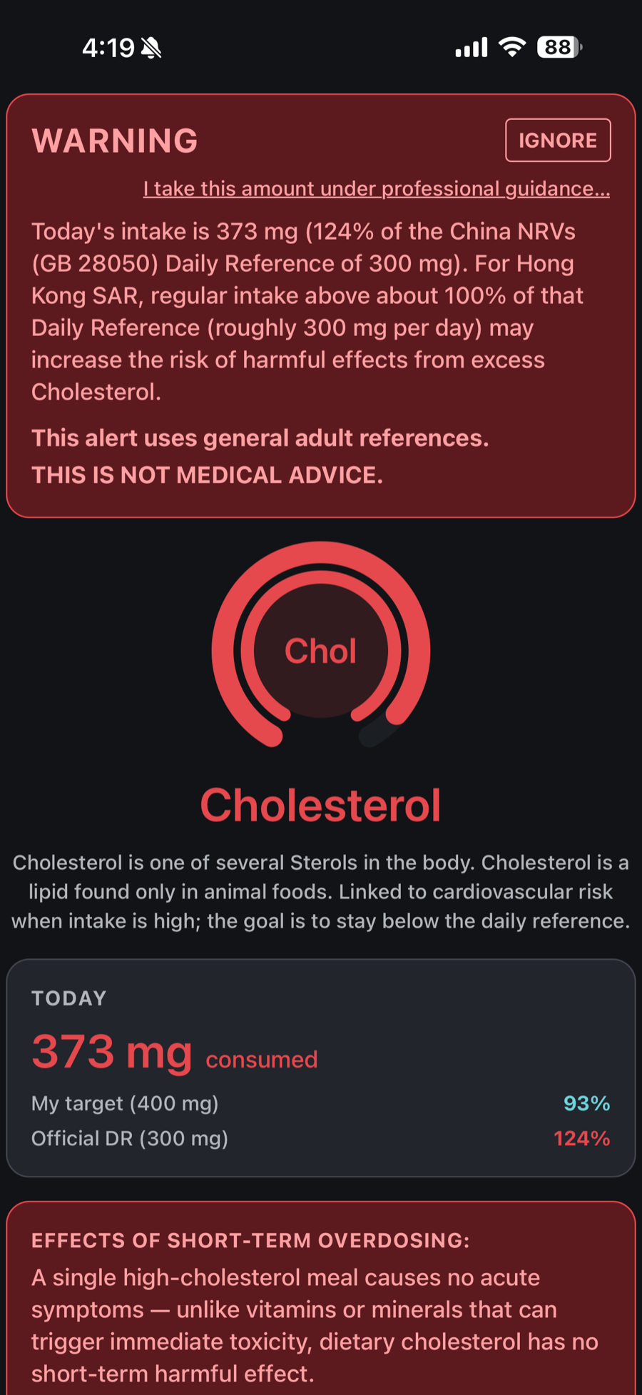 A cholesterol detail screen warning that today's intake is 124% of the daily reference, with a gauge, the day's amount shown against both a personal target and the official reference, and a clear 'not medical advice' note.